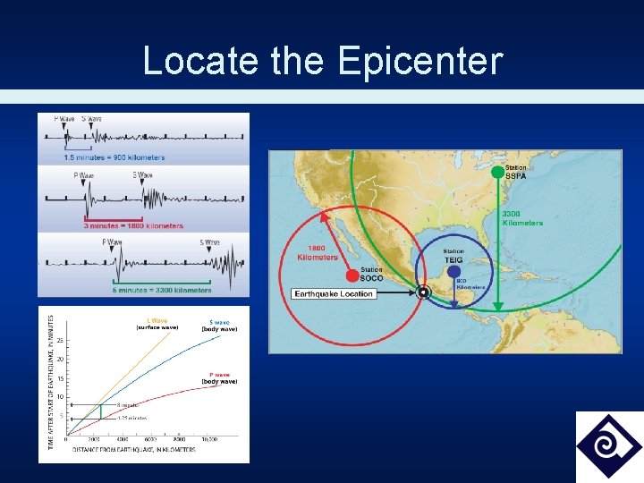 Locate the Epicenter 