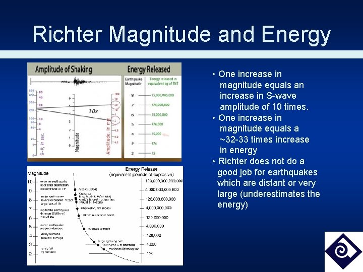 Richter Magnitude and Energy • One increase in magnitude equals an increase in S-wave
