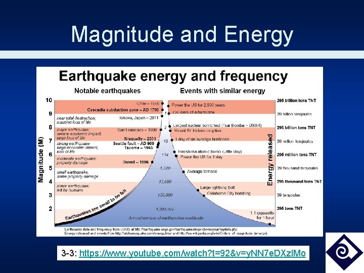 Magnitude and Energy 3 -3: https: //www. youtube. com/watch? t=92&v=y. NN 7 e. DXzl.