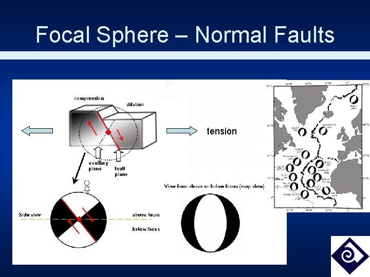 Focal Sphere – Normal Faults tension 