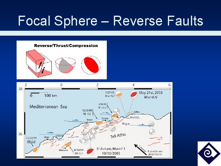 Focal Sphere – Reverse Faults 
