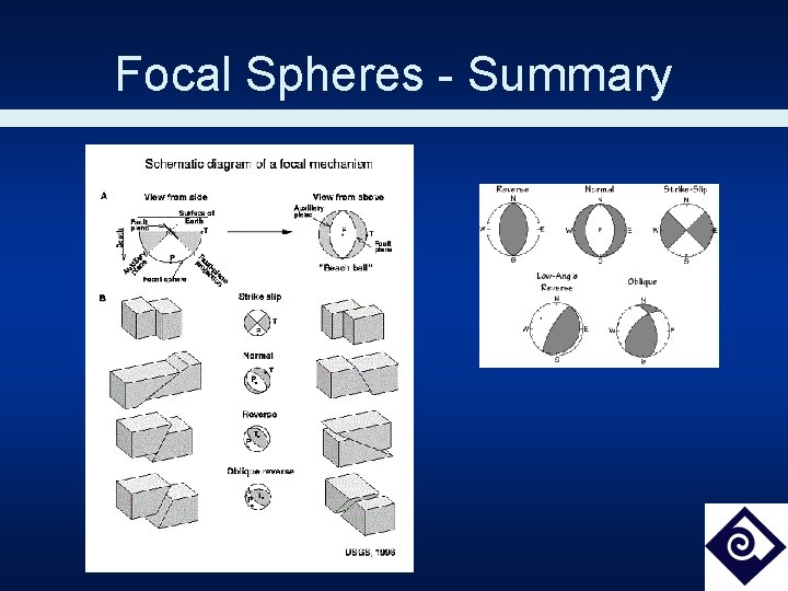 Focal Spheres - Summary 