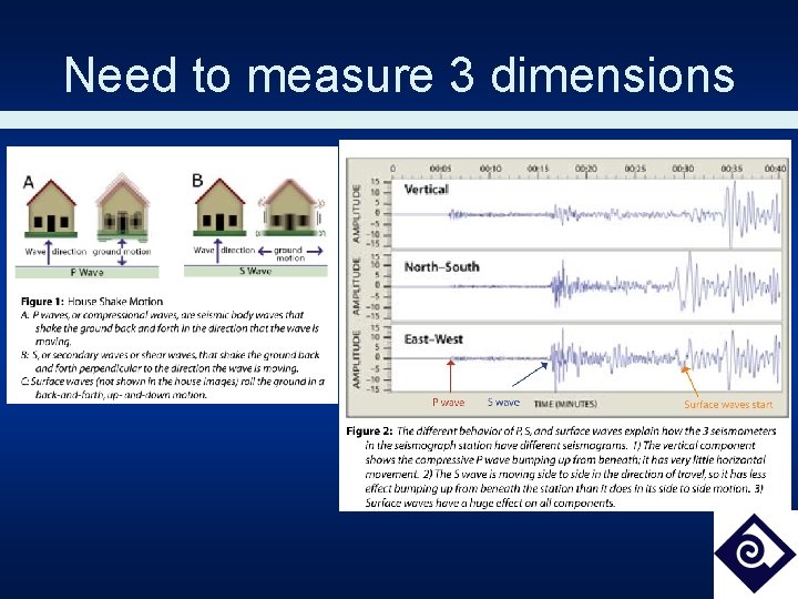 Need to measure 3 dimensions 