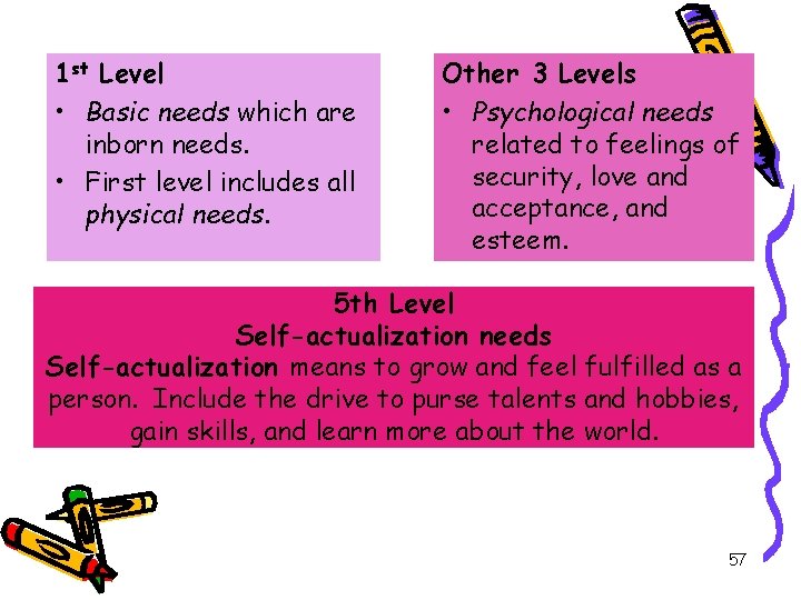 1 st Level • Basic needs which are inborn needs. • First level includes