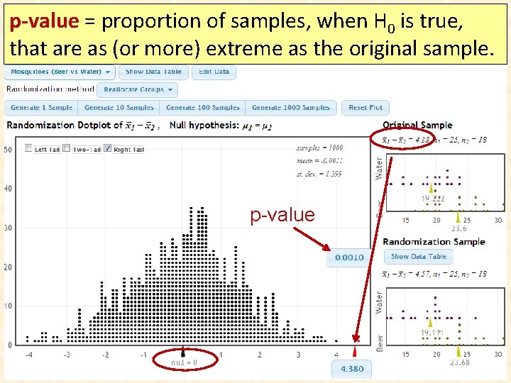 p-value = proportion of samples, when H 0 is true, that are as (or