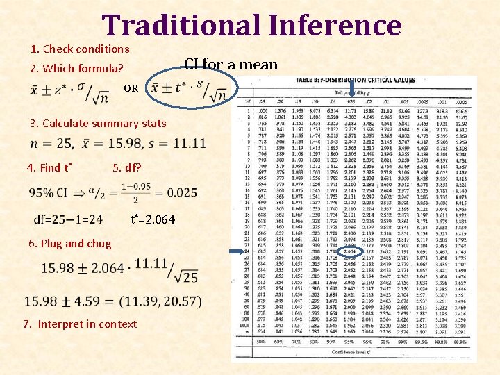 Traditional Inference 1. Check conditions CI for a mean 2. Which formula? OR 3.