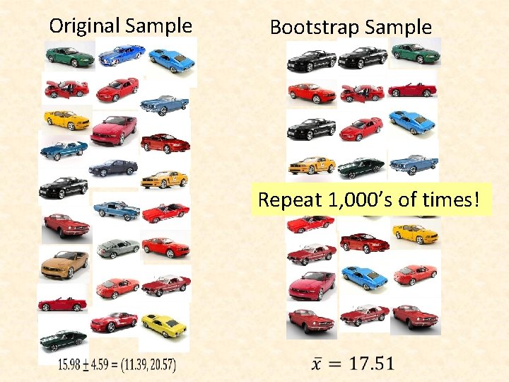 Original Sample Bootstrap Sample Repeat 1, 000’s of times! 