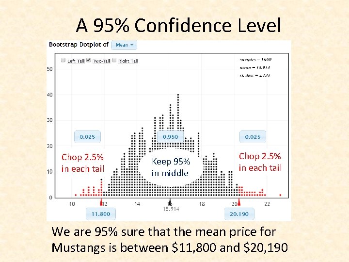 A 95% Confidence Level Chop 2. 5% in each tail Keep 95% in middle