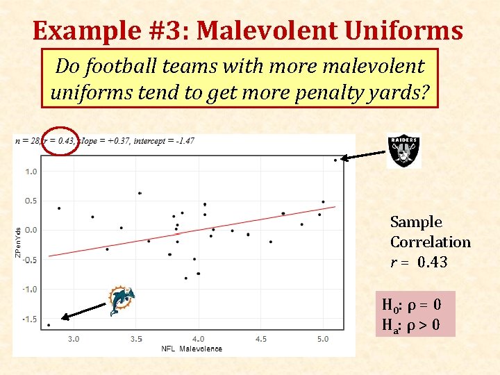 Example #3: Malevolent Uniforms Do football teams with more malevolent uniforms tend to get