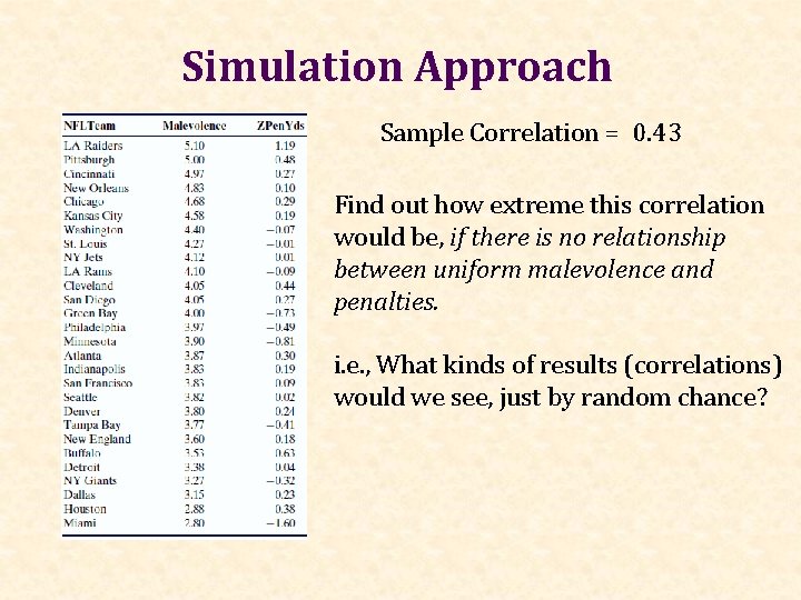 Simulation Approach Sample Correlation = 0. 43 Find out how extreme this correlation would