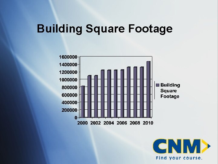 Building Square Footage 