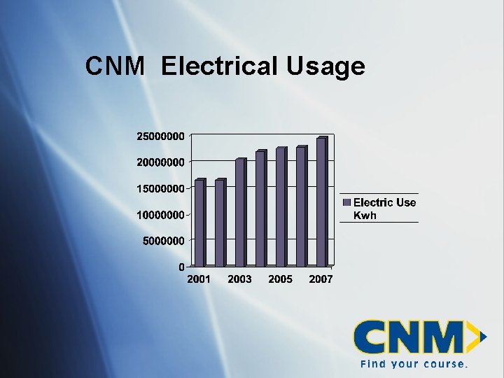 CNM Electrical Usage 