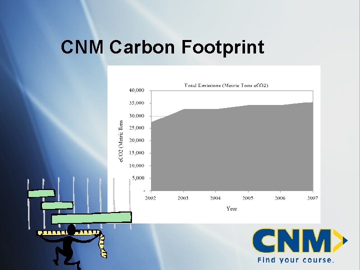 CNM Carbon Footprint 