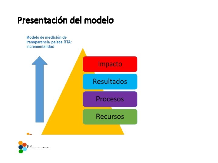 Presentación del modelo 