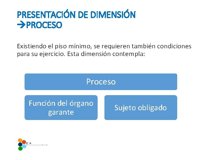 PRESENTACIÓN DE DIMENSIÓN PROCESO Existiendo el piso mínimo, se requieren también condiciones para su