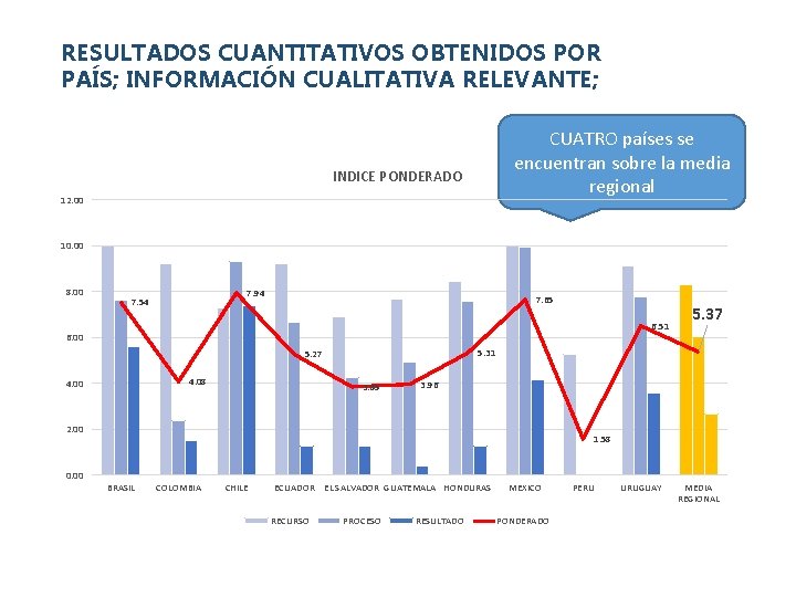 RESULTADOS CUANTITATIVOS OBTENIDOS POR PAÍS; INFORMACIÓN CUALITATIVA RELEVANTE; CUATRO países se encuentran sobre la