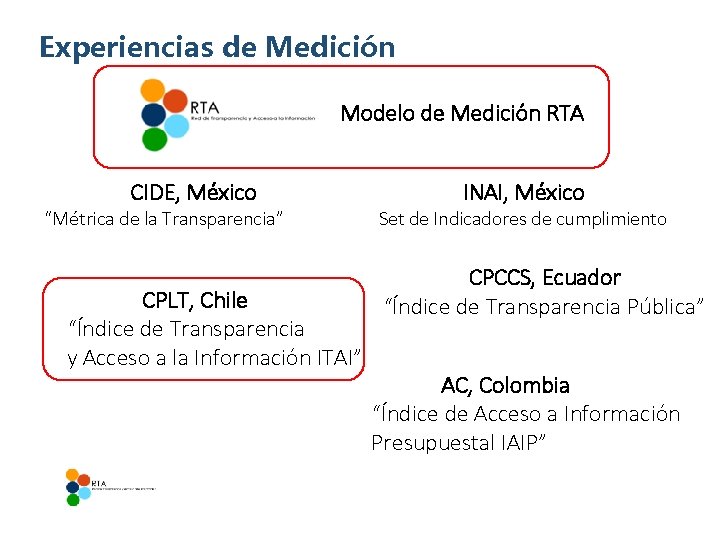 Experiencias de Medición Modelo de Medición RTA CIDE, México “Métrica de la Transparencia” CPLT,