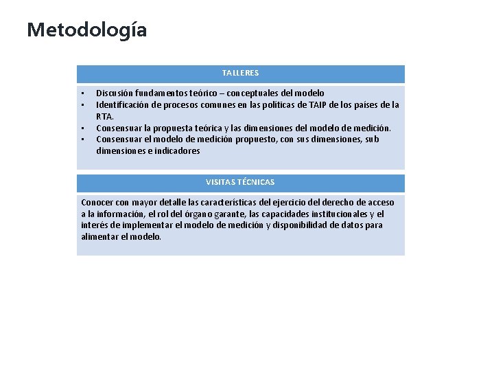 Metodología TALLERES • • Discusión fundamentos teórico – conceptuales del modelo Identificación de procesos