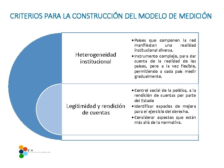 CRITERIOS PARA LA CONSTRUCCIÓN DEL MODELO DE MEDICIÓN Heterogeneidad institucional Legitimidad y rendición de