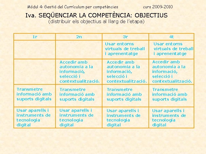 Mòdul 4: Gestió del Currículum per competències curs 2009 -2010 Iva. SEQÜENCIAR LA COMPETÈNCIA: