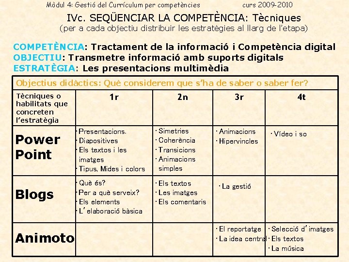 Mòdul 4: Gestió del Currículum per competències curs 2009 -2010 IVc. SEQÜENCIAR LA COMPETÈNCIA: