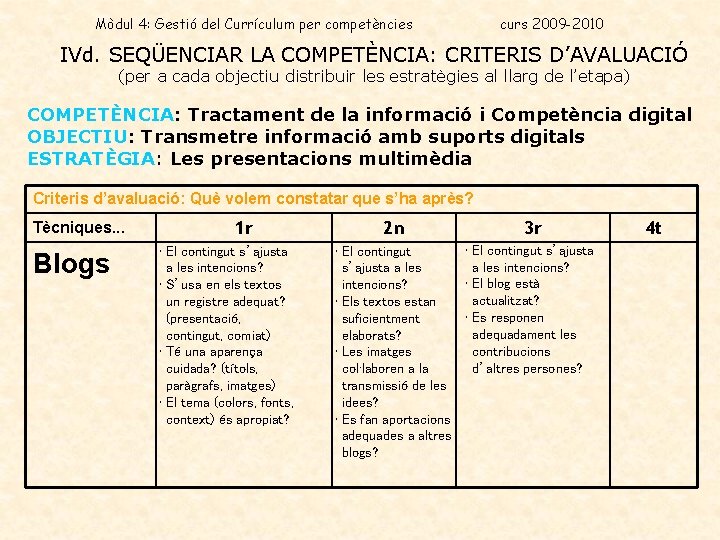 Mòdul 4: Gestió del Currículum per competències curs 2009 -2010 IVd. SEQÜENCIAR LA COMPETÈNCIA: