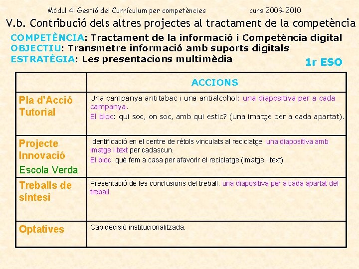 Mòdul 4: Gestió del Currículum per competències curs 2009 -2010 V. b. Contribució dels