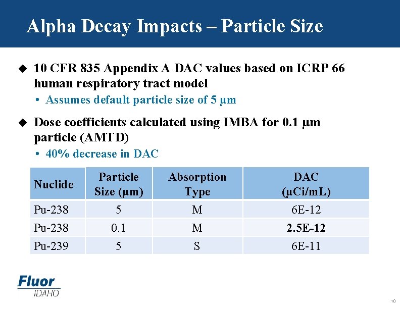 Alpha Decay Impacts – Particle Size u 10 CFR 835 Appendix A DAC values