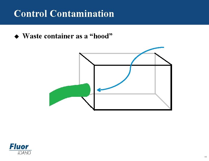 Control Contamination u Waste container as a “hood” FLUOR IDAHO PROPRIETARY INFORMATION 16 