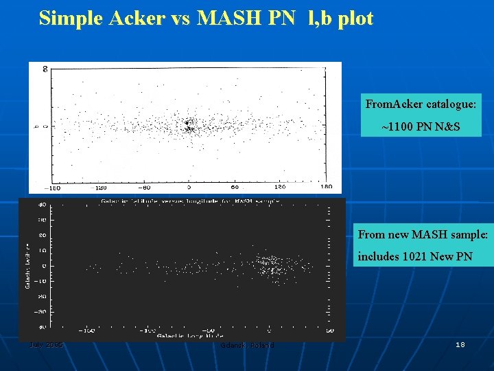 Simple Acker vs MASH PN l, b plot From. Acker catalogue: ~1100 PN N&S