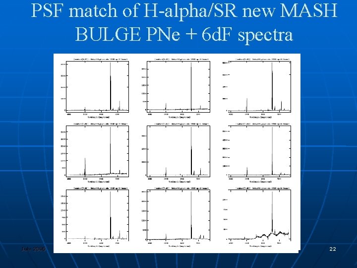PSF match of H-alpha/SR new MASH BULGE PNe + 6 d. F spectra July