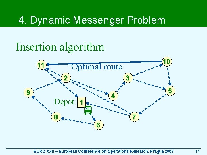 4. Dynamic Messenger Problem Insertion algorithm 11 10 Optimal route 2 3 9 4