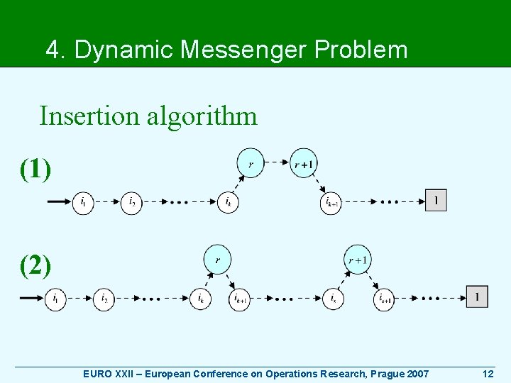 4. Dynamic Messenger Problem Insertion algorithm (1) (2) ____________________________________________ EURO XXII – European Conference