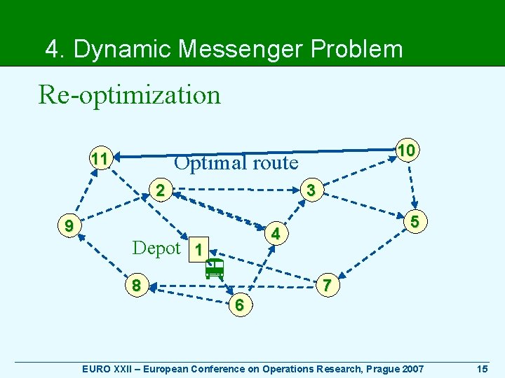 4. Dynamic Messenger Problem Re-optimization 11 10 Optimal route 2 3 9 4 Depot