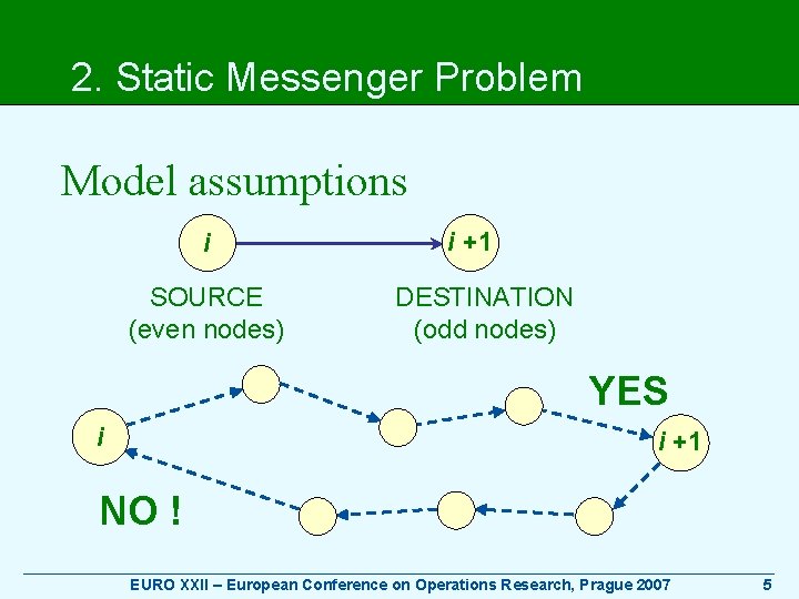 2. Static Messenger Problem Model assumptions i SOURCE (even nodes) i +1 DESTINATION (odd