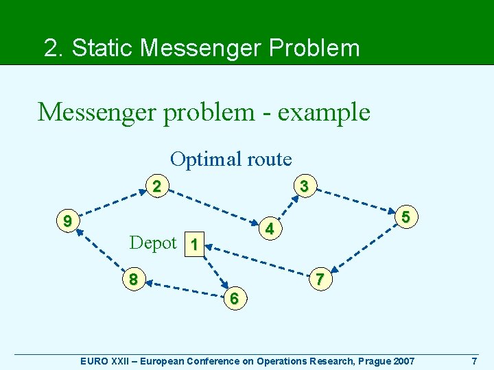 2. Static Messenger Problem Messenger problem - example Optimal route 2 3 9 5