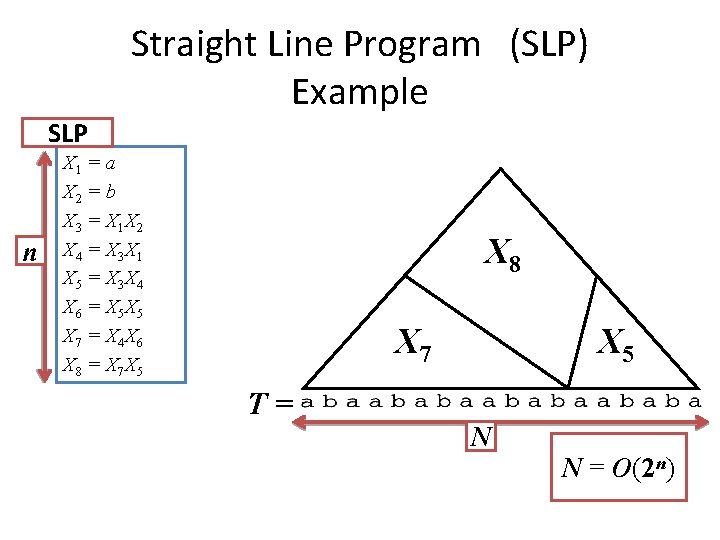 Straight Line Program　(SLP) Example SLP n X 1 = a X 2 = b