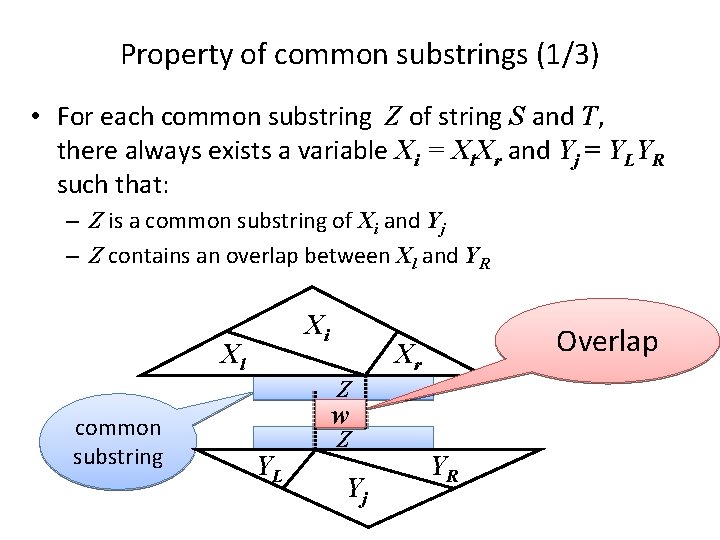 Property of common substrings (1/3) • For each common substring Z of string S