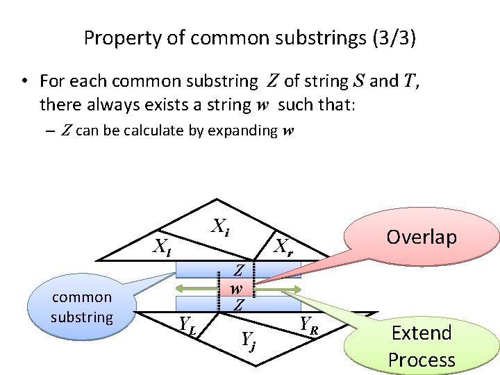 Property of common substrings (3/3) • For each common substring Z of string S