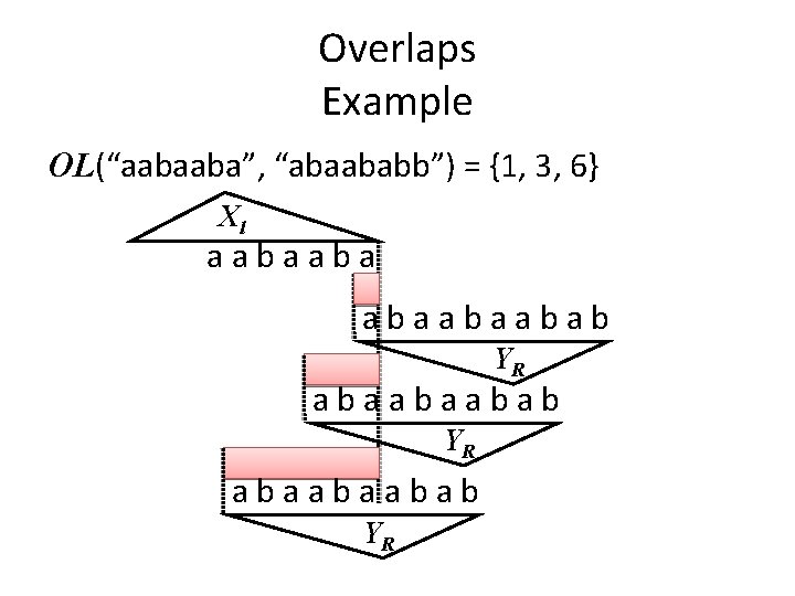 Overlaps Example OL(“aabaaba”, “abaababb”) = {1, 3, 6} Xl aabaabaabab YR abaabaabab YR 