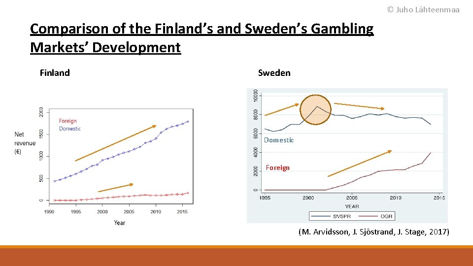 © Juho Lähteenmaa Comparison of the Finland’s and Sweden’s Gambling Markets’ Development Finland Sweden