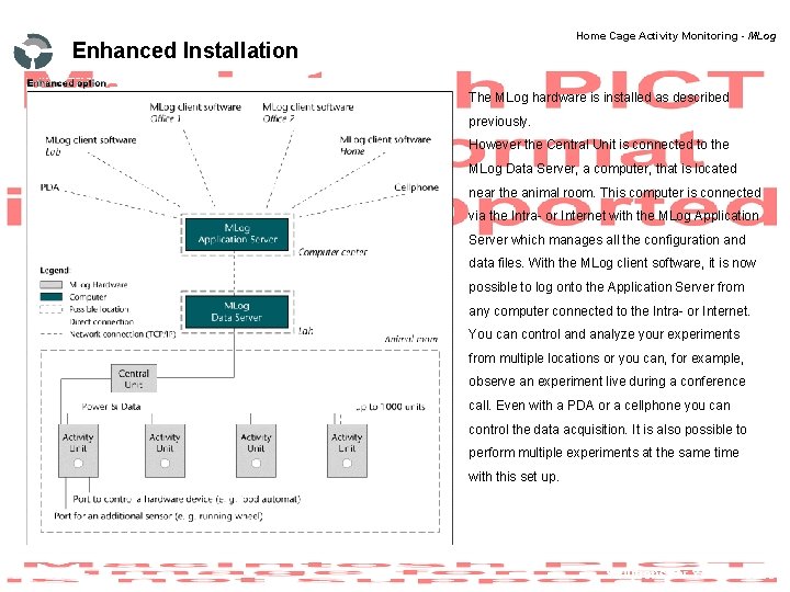 Home Cage Activity Monitoring - MLog Enhanced Installation The MLog hardware is installed as