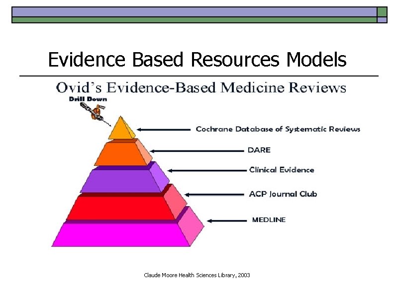 Evidence Based Resources Models Claude Moore Health Sciences Library, 2003 