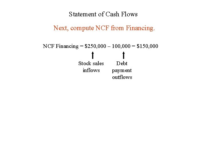 Statement of Cash Flows Next, compute NCF from Financing. NCF Financing = $250, 000