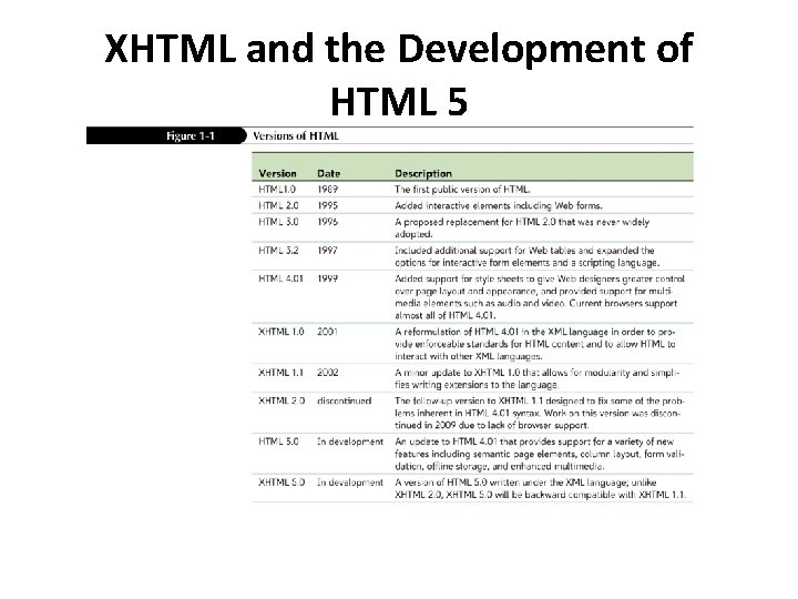 XHTML and the Development of HTML 5 