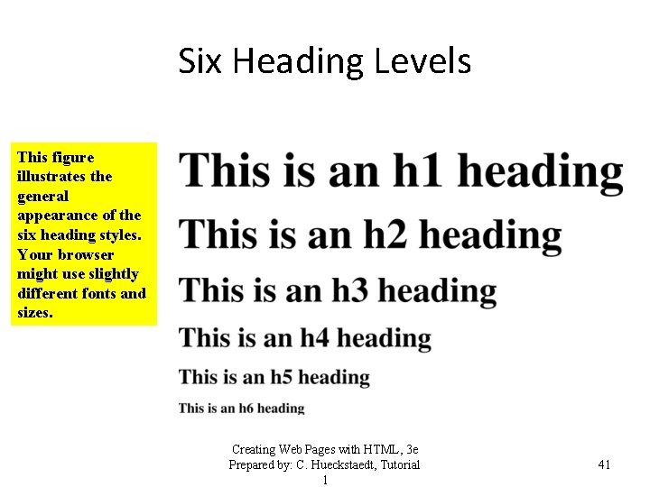 Six Heading Levels This figure illustrates the general appearance of the six heading styles.