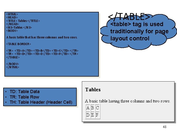 Tables: <TABLE > </TABLE> <HTML> <HEAD> <TITLE> Tables </TITLE> </HEAD> <H 3>Tables </H 3>