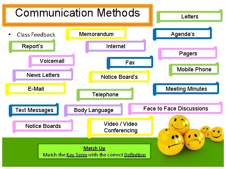 Communication Methods • Class Feedback Report’s Letters Memorandum Agenda’s Internet Pagers Voicemail News Letters