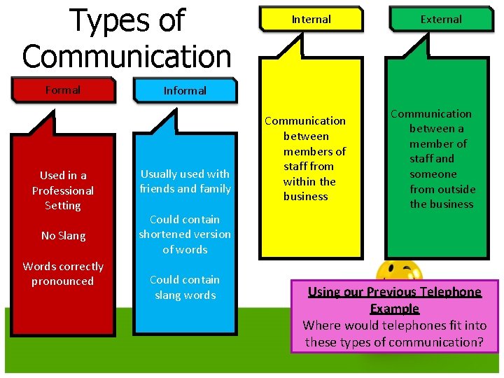 Types of Communication Formal Used in a Professional Setting No Slang Words correctly pronounced