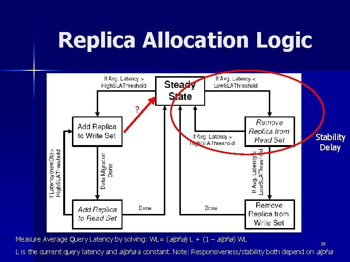 Replica Allocation Logic ? Stability Delay Measure Average Query Latency by solving: WL= (alpha)